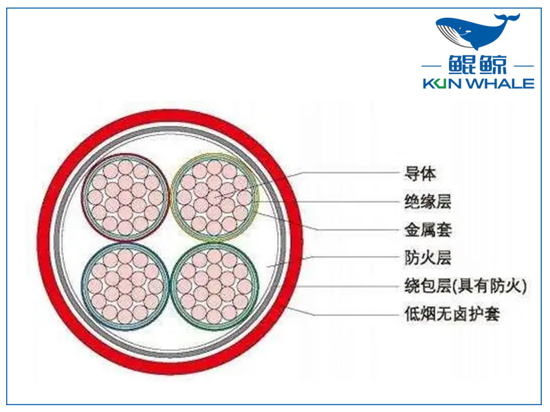 河南電纜廠BTLY隔離型無機礦物絕緣耐火電纜！柔軟性好！